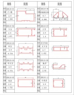 肯德基門系列